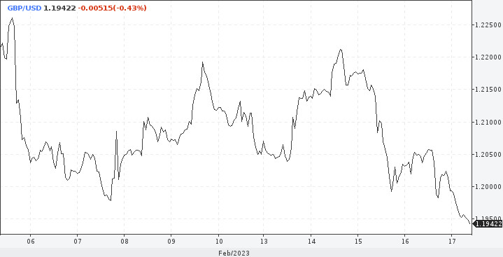 GBP/USD. Фунт пробил дно падения или пир медведей только начинается