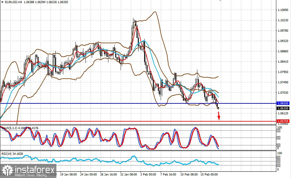  I membri della Fed fanno soffrire di nuovo i mercati, chiedendo un aumento dei tassi (c'è la possibilità che la coppia USDJPY continui a crescere, mentre EURUSD cadrà)