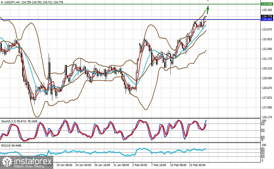  I membri della Fed fanno soffrire di nuovo i mercati, chiedendo un aumento dei tassi (c'è la possibilità che la coppia USDJPY continui a crescere, mentre EURUSD cadrà)