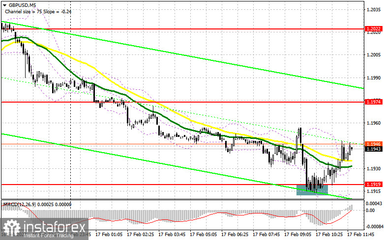 GBP/USD: план на американскую сессию 17 февраля (разбор утренних сделок). Фунт удержался выше 1.1919