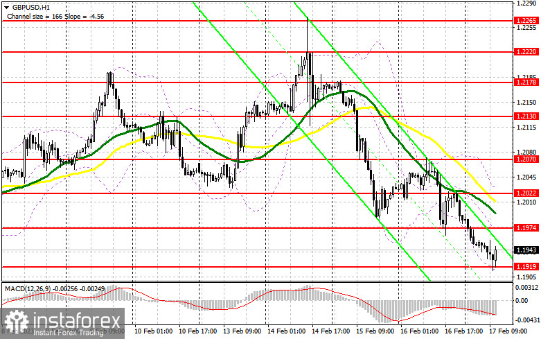 GBP/USD: план на американскую сессию 17 февраля (разбор утренних сделок). Фунт удержался выше 1.1919