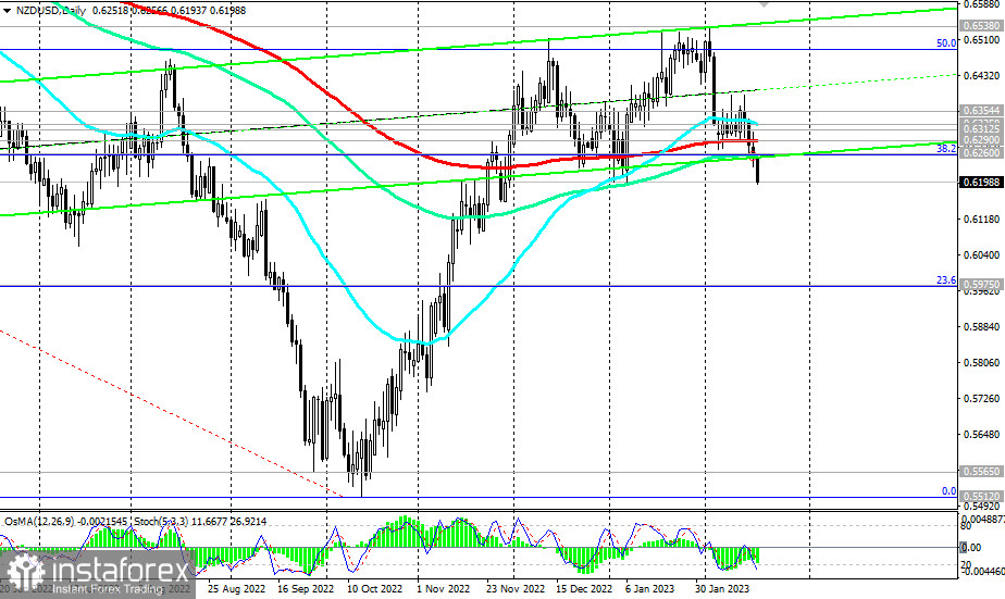 NZD/USD: накануне заседания РБНЗ