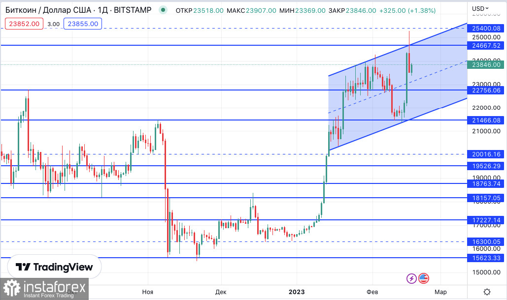 Bitcoin: как долго продлится откат