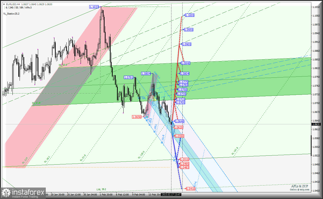 "Евромажоры" продолжат сливаться под натиском US Dollar до конца февраля? #USDX и Euro &amp; Great Britain Pound vs US Dollar - h4 - комплексный анализ APLs &amp; ZUP...