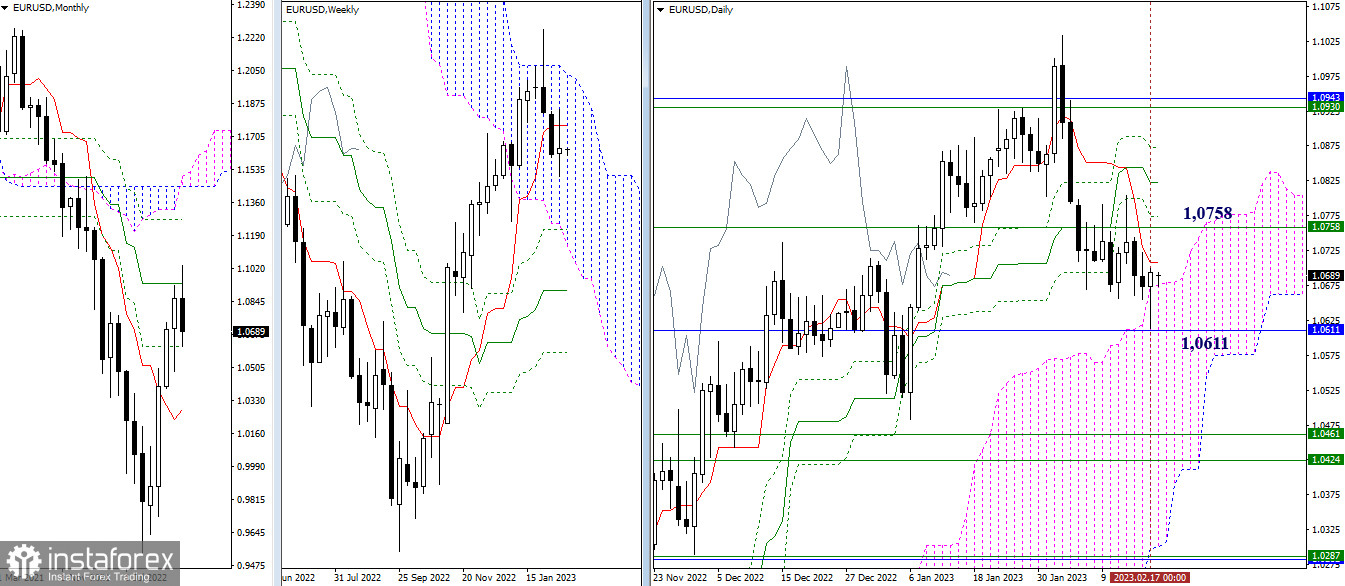 EUR/USD и GBP/USD 20 февраля – технический анализ ситуации