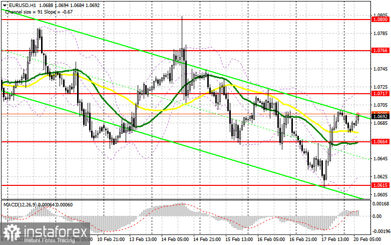 EUR/USD: план на европейскую сессию 20 февраля. Commitment of Traders COT-отчеты (разбор вчерашних сделок). Евро немного отскочил