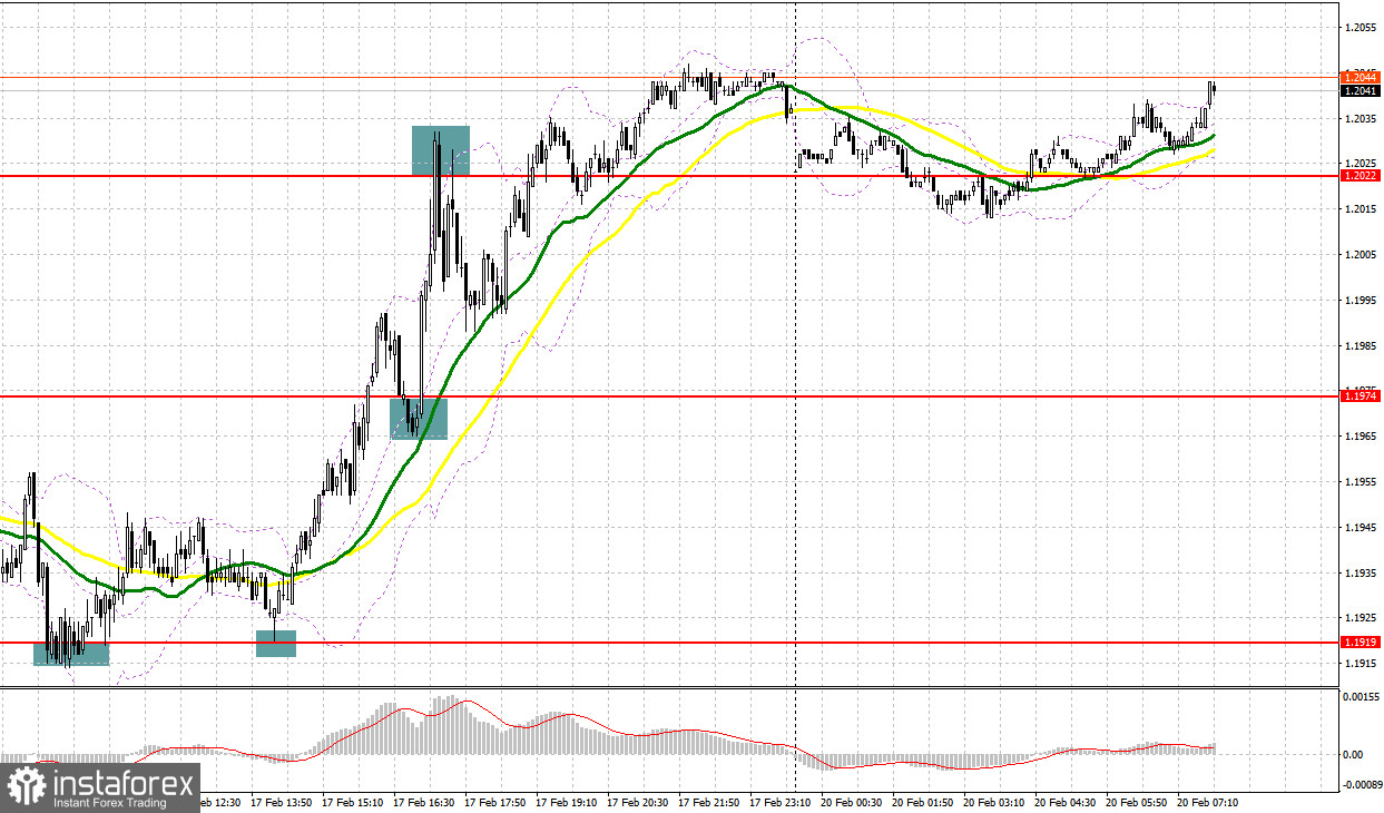 GBP/USD: план на европейскую сессию 20 февраля. Commitment of Traders COT-отчеты (разбор вчерашних сделок). Фунт оправдал все ожидания