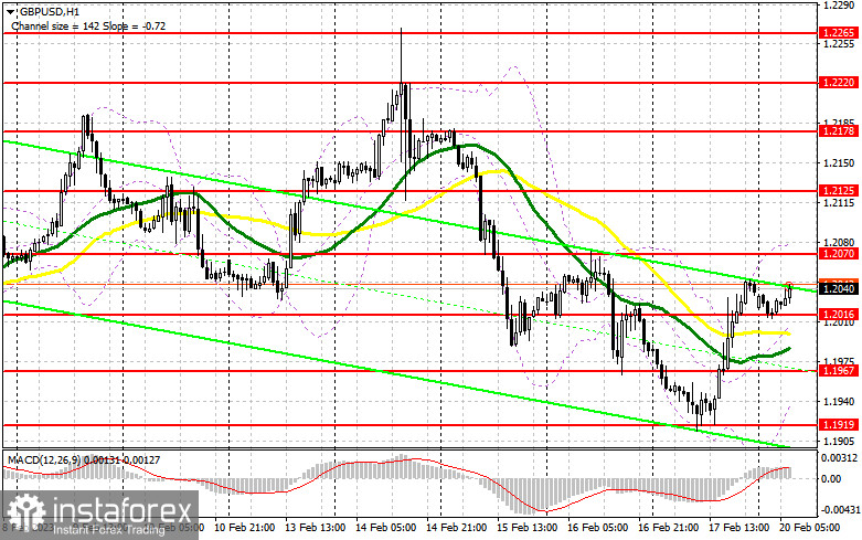 GBP/USD: план на европейскую сессию 20 февраля. Commitment of Traders COT-отчеты (разбор вчерашних сделок). Фунт оправдал все ожидания