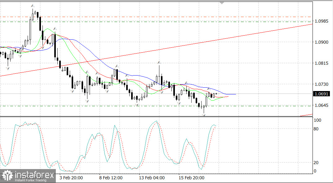 EURUSD: евро рисует разворот наверх