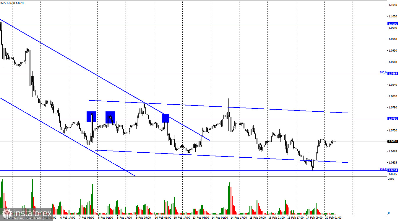  EUR/USD. 20 февраля. Медведи продолжают продавливать пару вниз