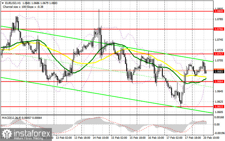 EUR/USD: план на американскую сессию 20 февраля (разбор утренних сделок). Евро остается в канале