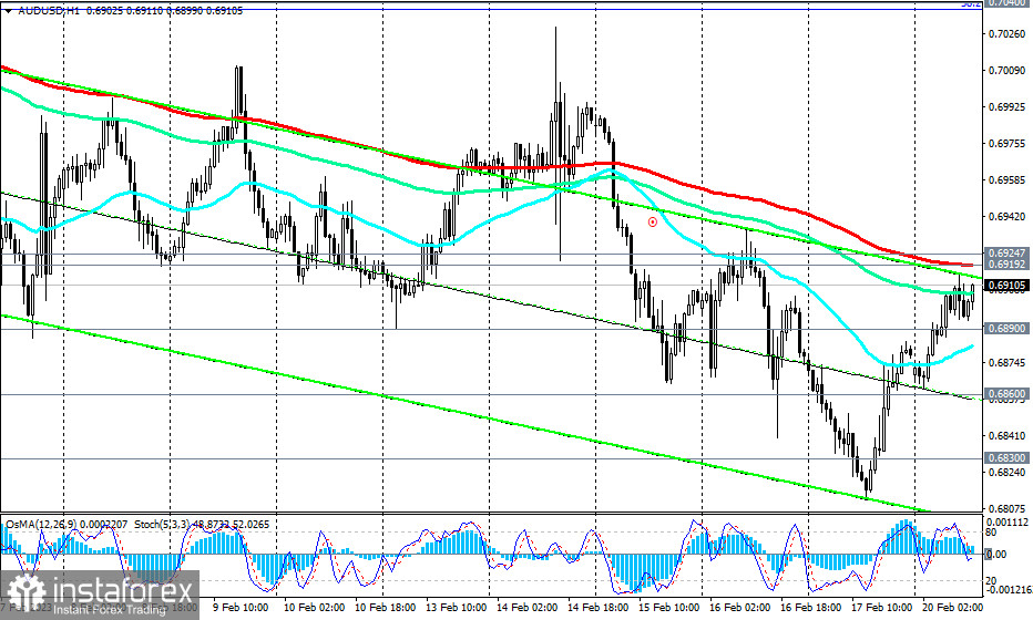 AUD/USD: сценарии динамики на 20.02.2023