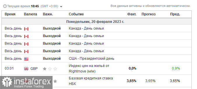 Фондовые индексы на фоне выходных в США и Канаде