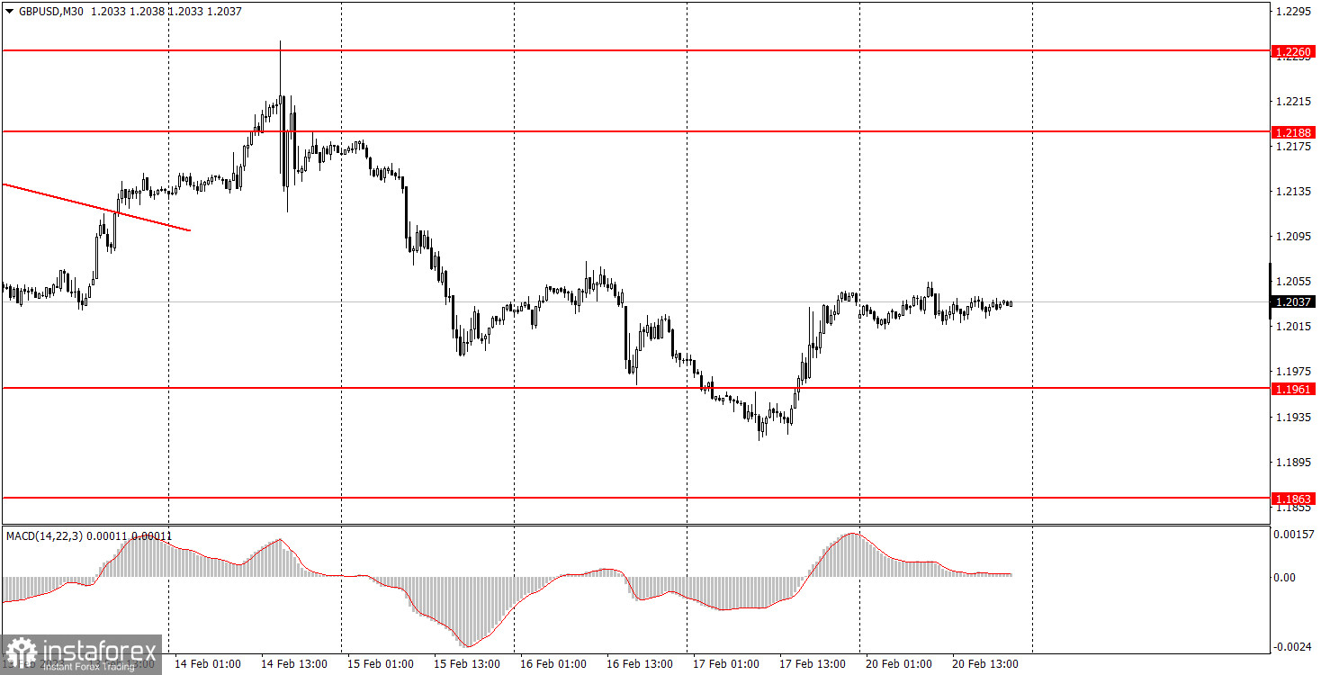 Как торговать валютную пару GBP/USD 21 февраля. Простые советы и разбор сделок для новичков