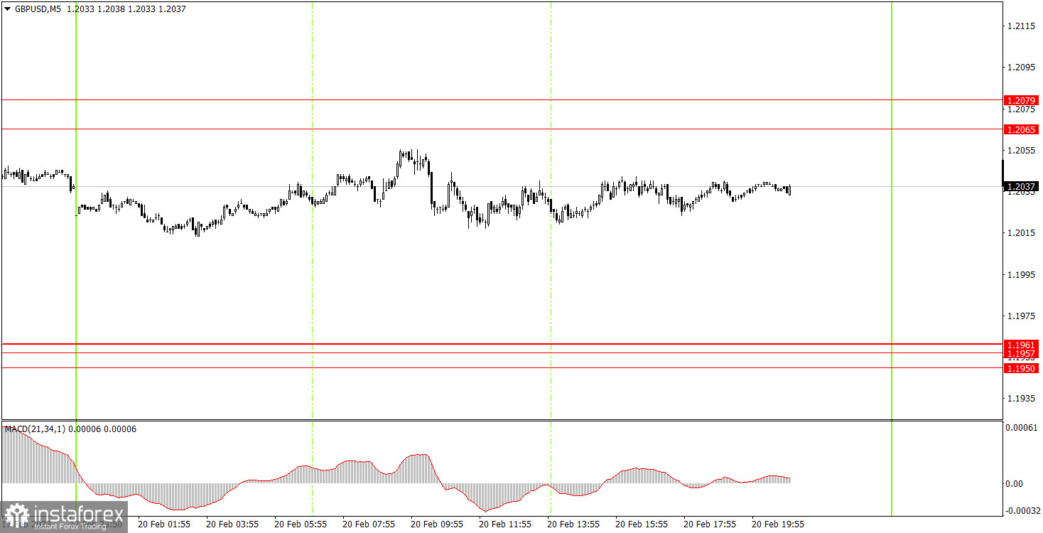 Как торговать валютную пару GBP/USD 21 февраля. Простые советы и разбор сделок для новичков