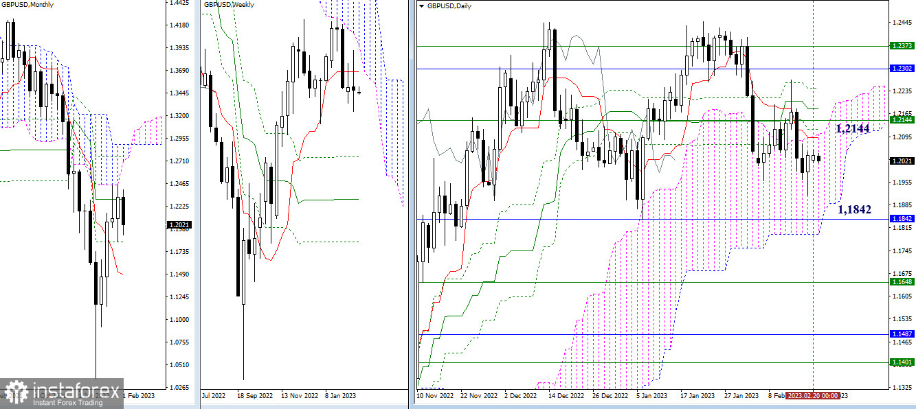 EUR/USD и GBP/USD 21 февраля – технический анализ ситуации