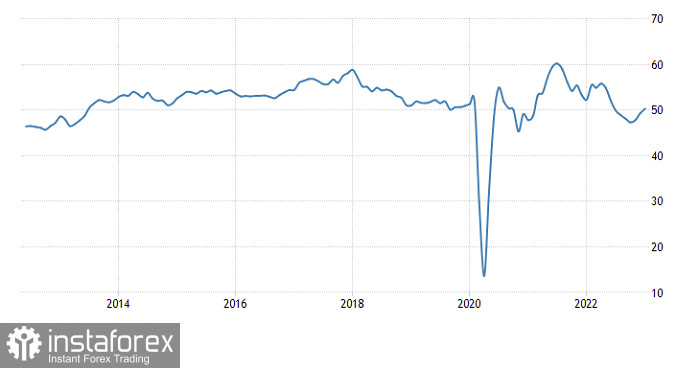 Горящий прогноз по EUR/USD от 21.02.2023