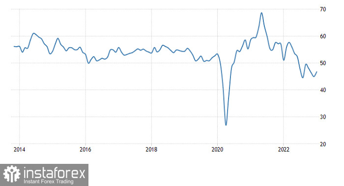 Горящий прогноз по EUR/USD от 21.02.2023