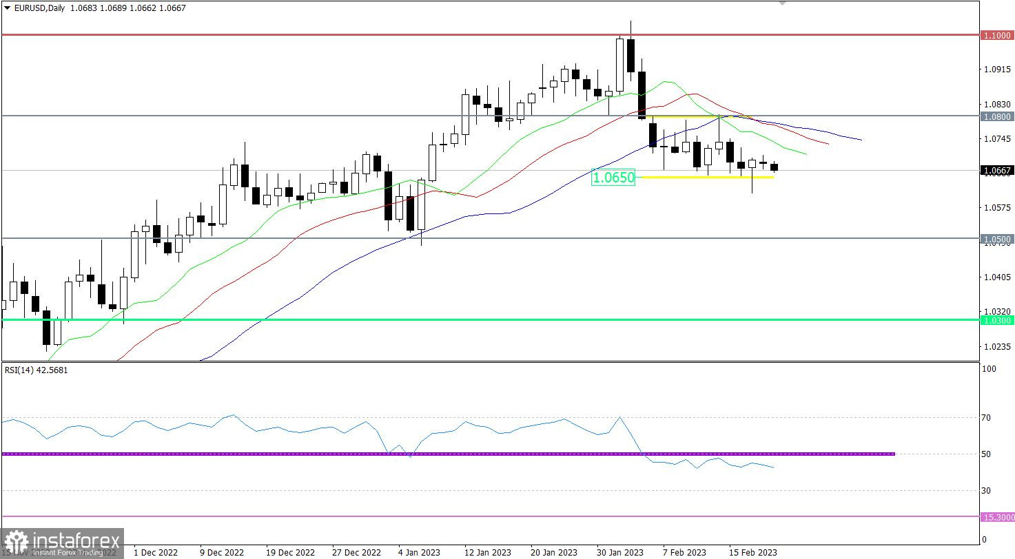 Горящий прогноз по EUR/USD от 21.02.2023