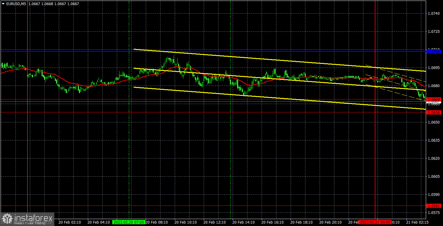 Прогноз и торговые сигналы по EUR/USD на 21 февраля. Отчет COT. Детальный разбор движения пары и торговых сделок. Скучный, унылый понедельник