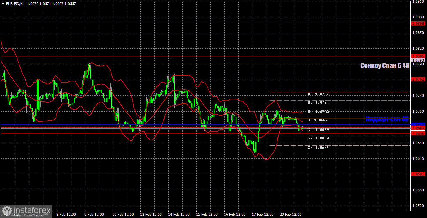 Прогноз и торговые сигналы по EUR/USD на 21 февраля. Отчет COT. Детальный разбор движения пары и торговых сделок. Скучный, унылый понедельник