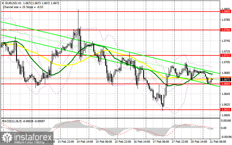 EUR/USD: план на европейскую сессию 21 февраля. Commitment of Traders COT-отчеты (разбор вчерашних сделок). Евро может вырасти против доллара