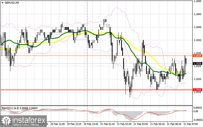 GBP/USD: план на европейскую сессию 21 февраля. Commitment of Traders COT-отчеты (разбор вчерашних сделок). Фунт может продолжить восходящую коррекцию