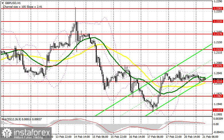 GBP/USD: план на европейскую сессию 21 февраля. Commitment of Traders COT-отчеты (разбор вчерашних сделок). Фунт может продолжить восходящую коррекцию