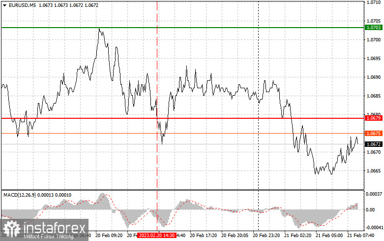 EURUSD: proste wskazówki dla początkujących traderów na 21 lutego. Analiza wczorajszych transakcji na rynku Forex