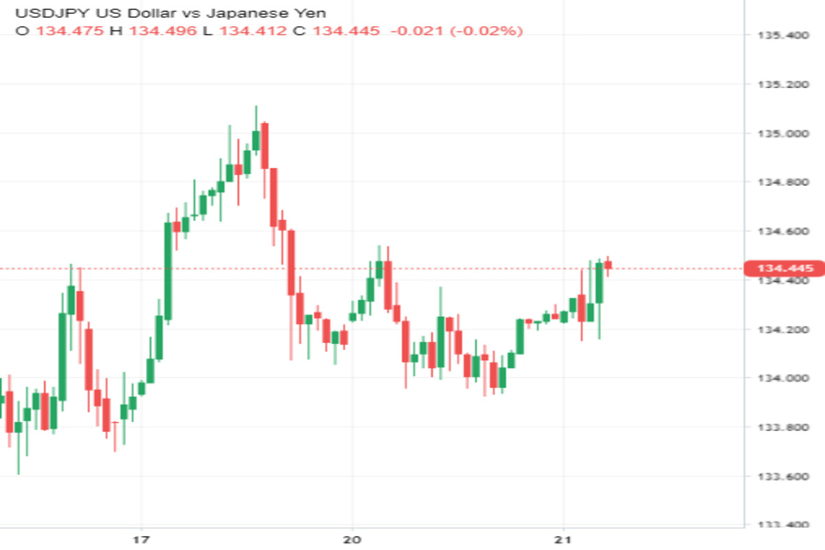 Дамоклов меч над USD/JPY 