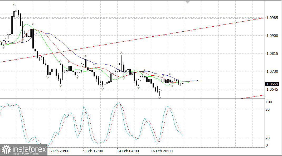 EURUSD. Обновление на 21 февраля