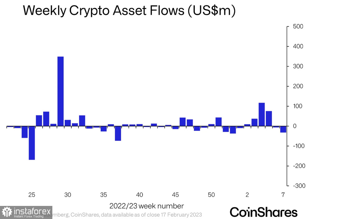 Bitcoin пытается закрепиться выше $25k несмотря на падающую торговую активность: чем это грозит для криптовалюты?