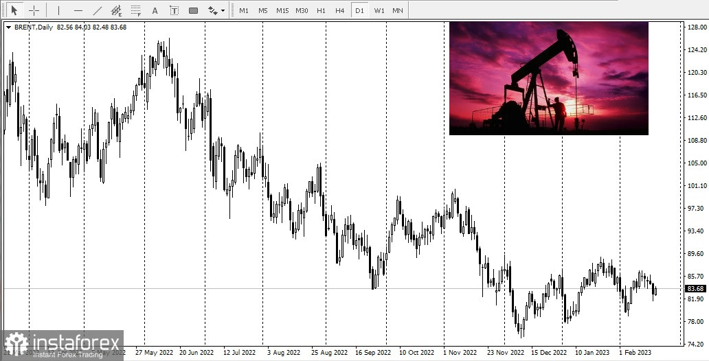 Недельный экспорт нефти из России подскочил до самого высокого уровня