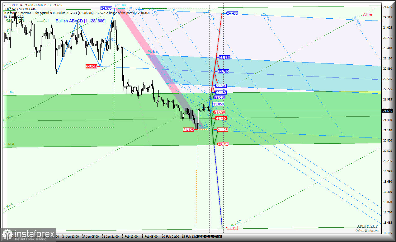 Металлы станут пытаться пойти в рост? Spot Gold &amp; Spot Silver - h4 - Комплексный анализ - Вилы Эндрюса APLs &amp; ZUP - с 21 февраля 2023 