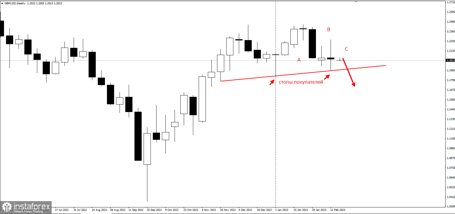 GBPUSD на грани обвала