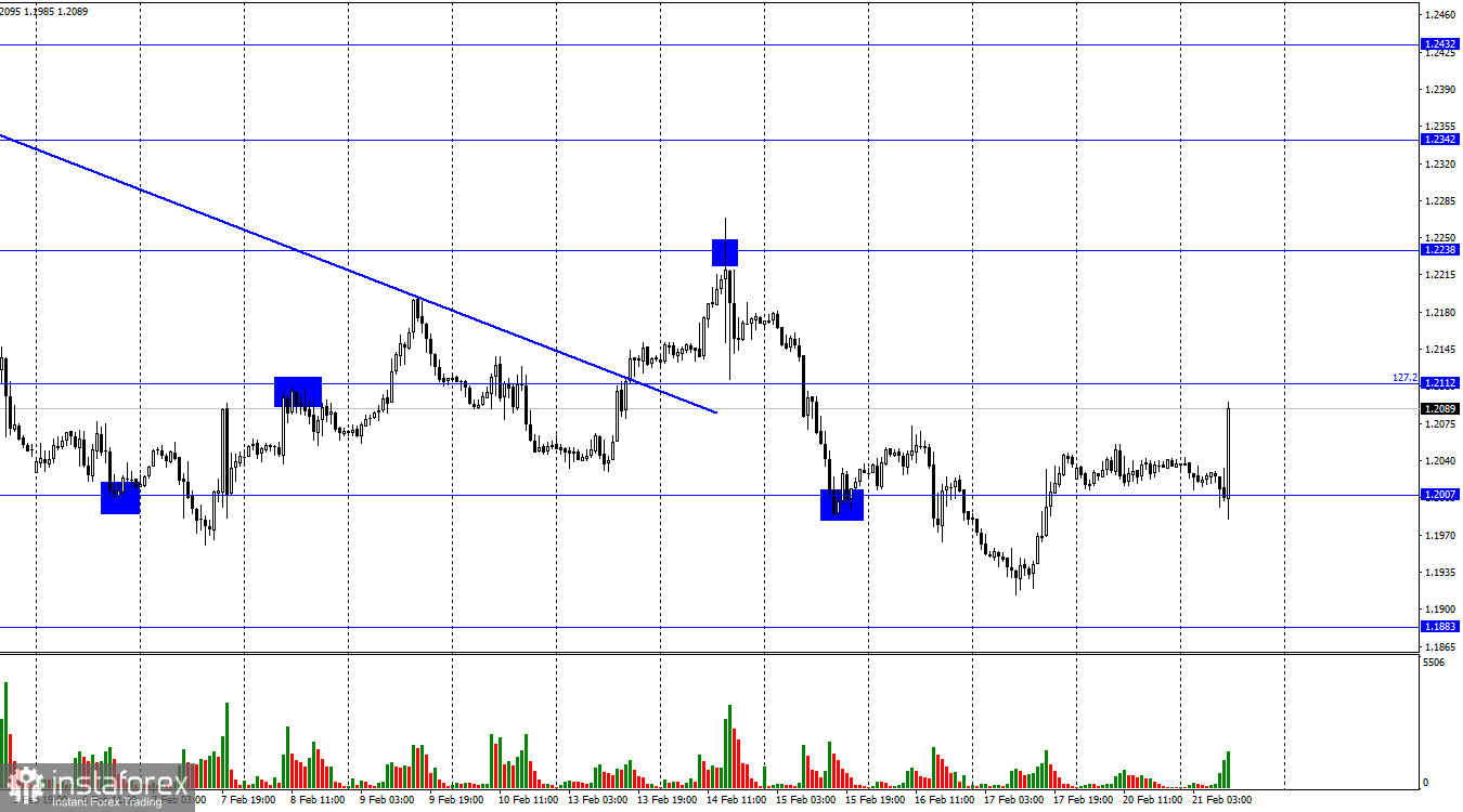 GBP/USD. 21 февраля. Британец воспрял духом