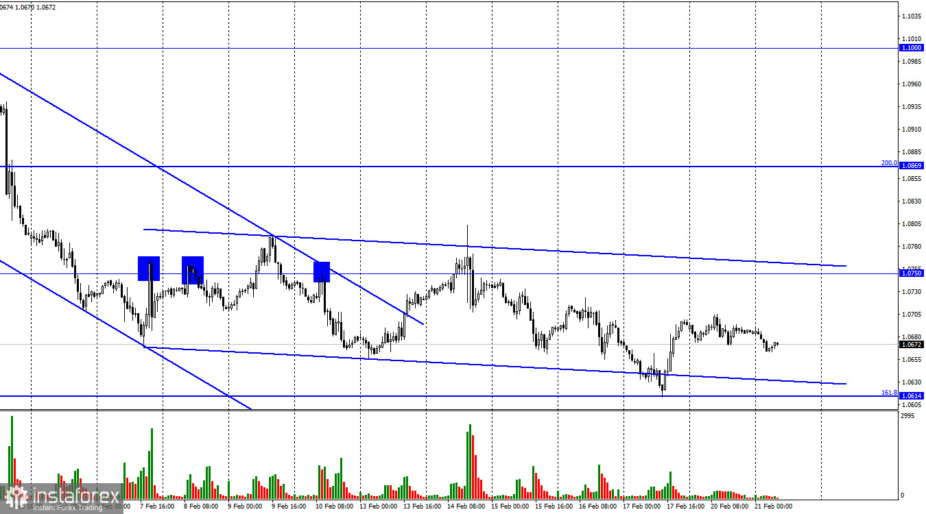 EUR/USD. 21 февраля. Деловая активность в производстве продолжает падать в ЕС