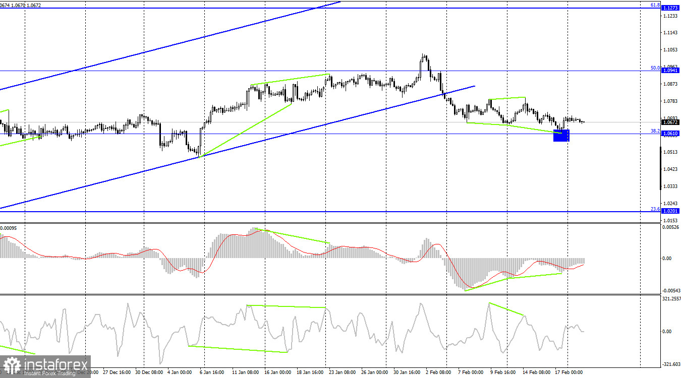 EUR/USD. 21 февраля. Деловая активность в производстве продолжает падать в ЕС