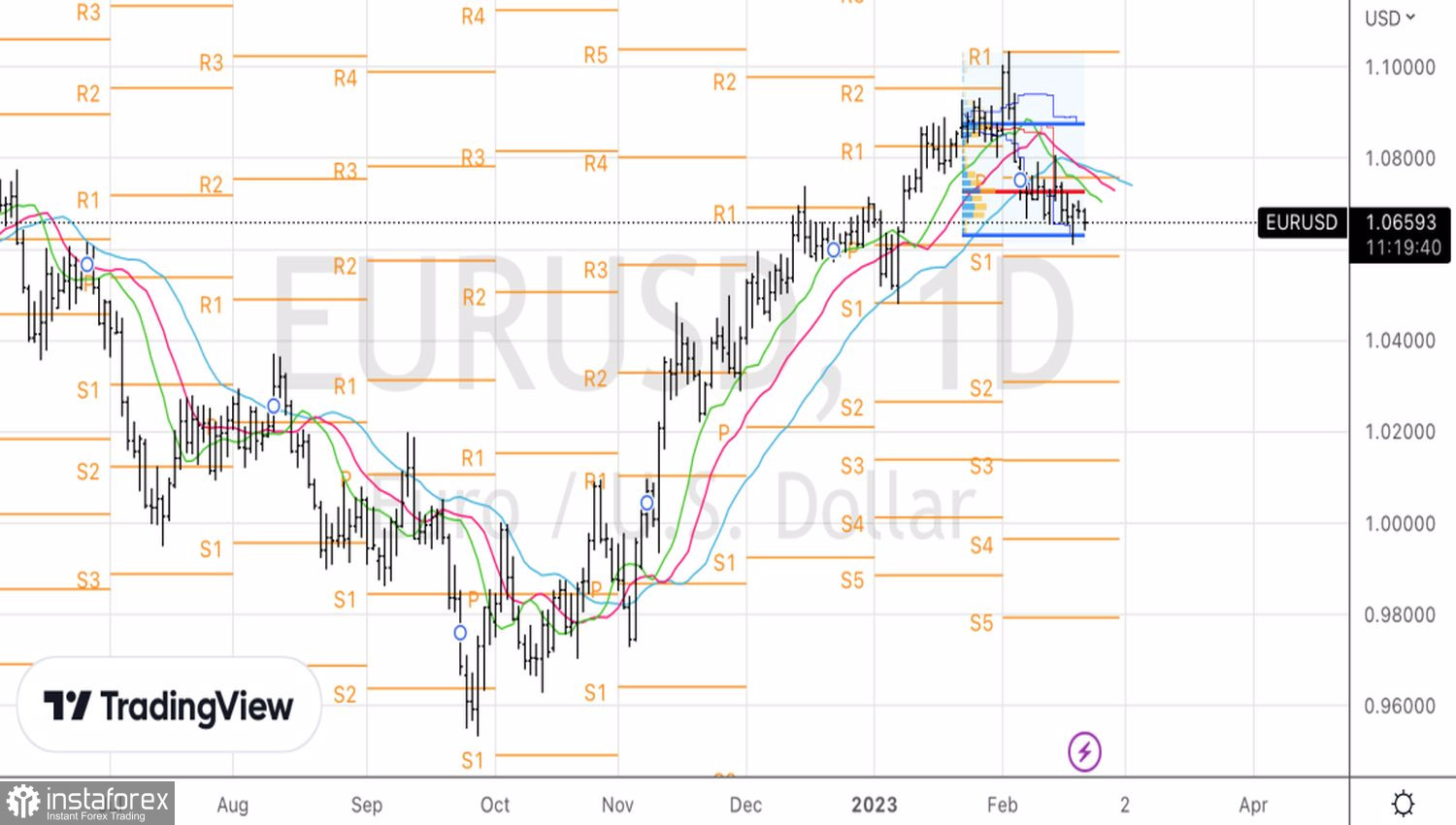Евро силен, но доллар это мало волнует