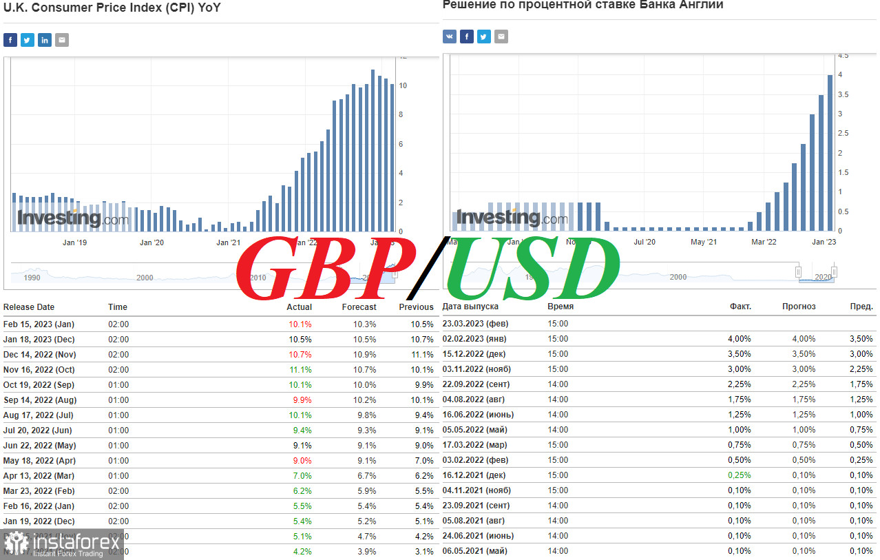 GBP/USD: краткие итоги и ближайшие перспективы