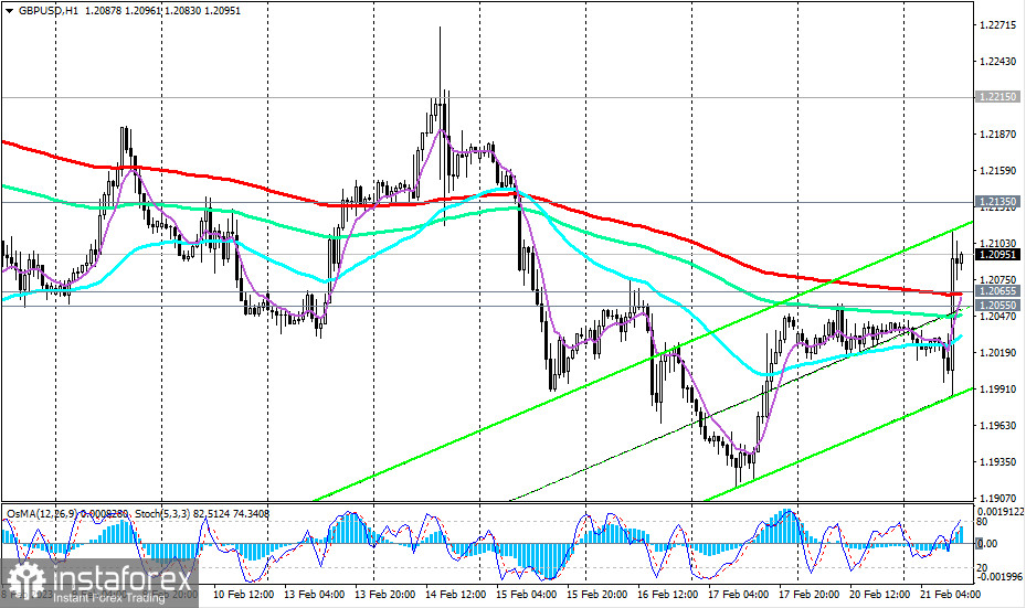 GBP/USD: сценарии динамики на 21.02.2023