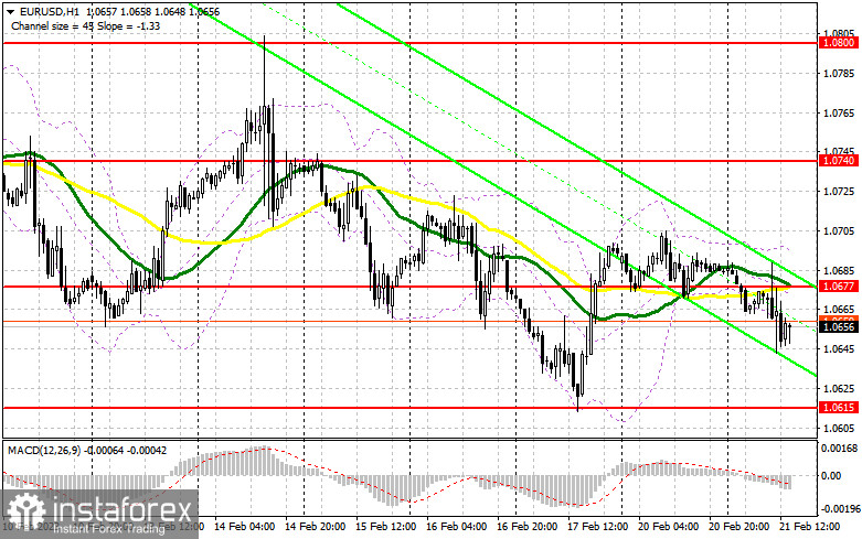 EUR/USD: план на американскую сессию 21 февраля (разбор утренних сделок). Евро особо не отреагировал на индексы PMI