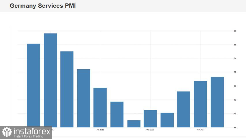 EUR/USD. Февральские индексы PMI: зелёный окрас, серьёзные изъяны