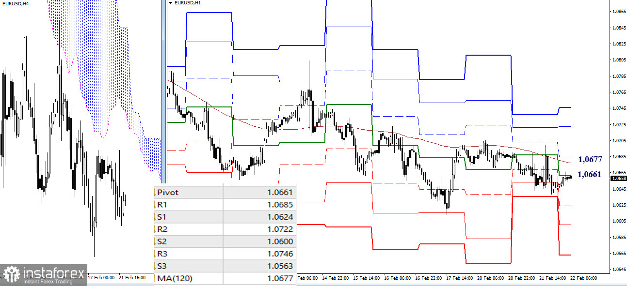  EUR/USD e GBP/USD 22 febbraio: analisi tecnica della situazione