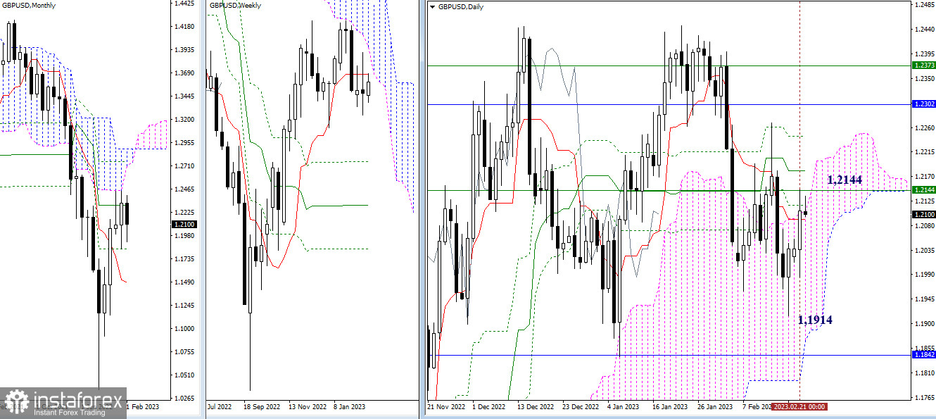  EUR/USD e GBP/USD 22 febbraio: analisi tecnica della situazione