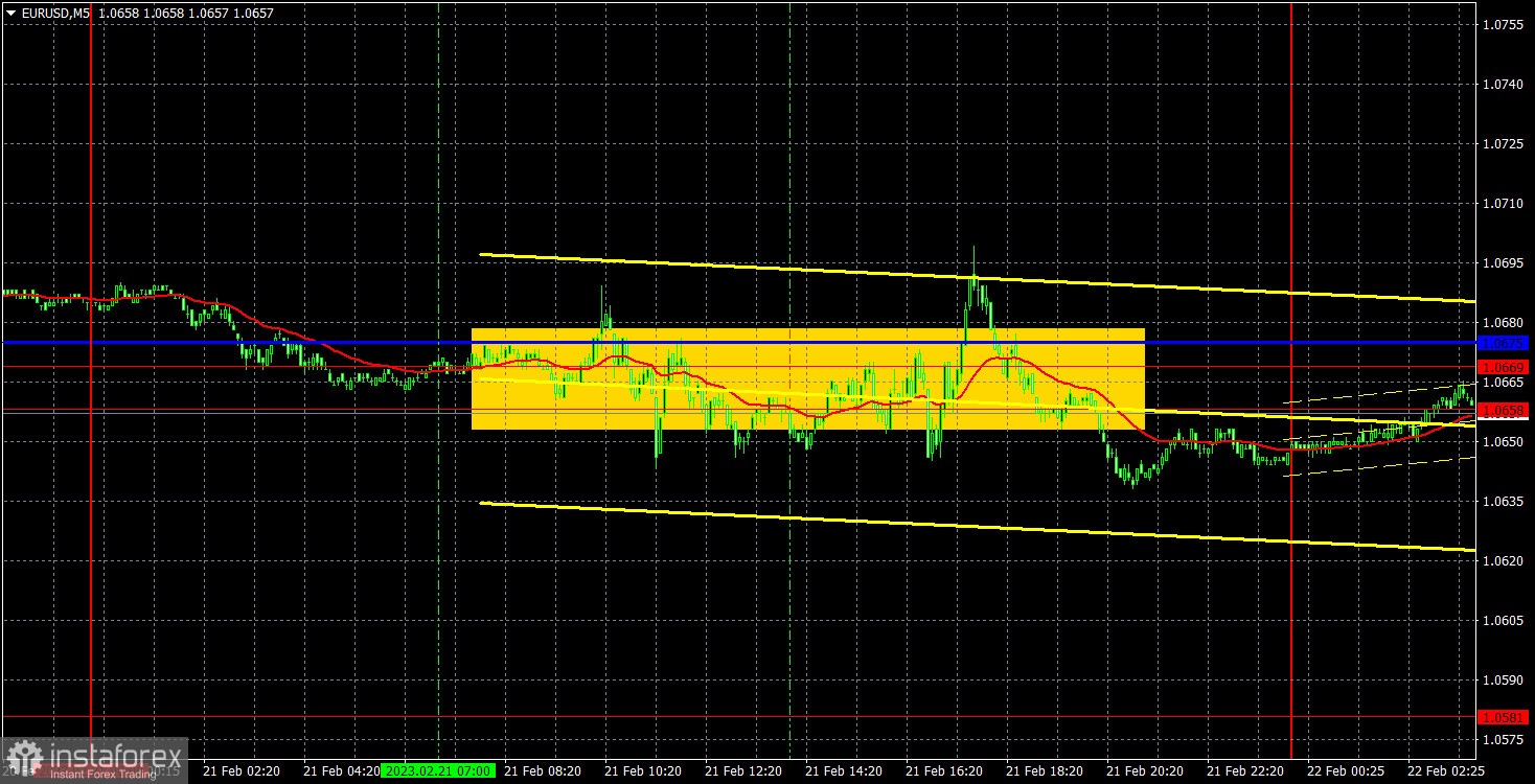 Прогноз и торговые сигналы по EUR/USD на 22 февраля. Отчет COT. Детальный разбор движения пары и торговых сделок. Флэт продолжается.