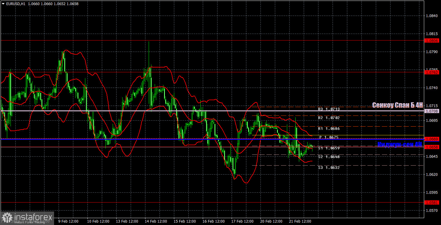 Прогноз и торговые сигналы по EUR/USD на 22 февраля. Отчет COT. Детальный разбор движения пары и торговых сделок. Флэт продолжается.