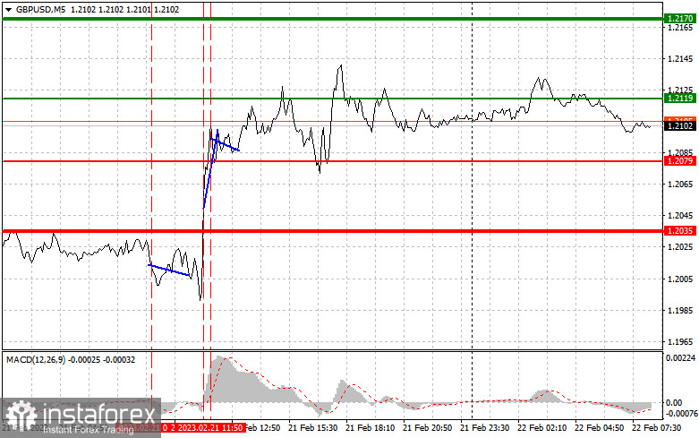 GBPUSD: простые советы по торговле для начинающих трейдеров на 22 февраля. Разбор вчерашних сделок на Форекс