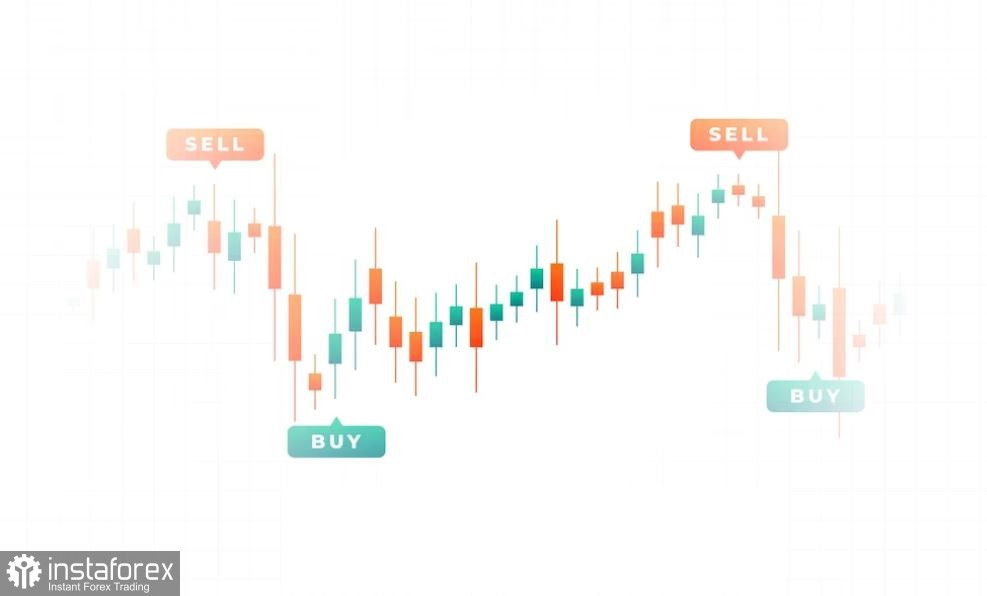 Учимся и анализируем, торговый план для начинающих трейдеров EURUSD и GBPUSD 22.02.23