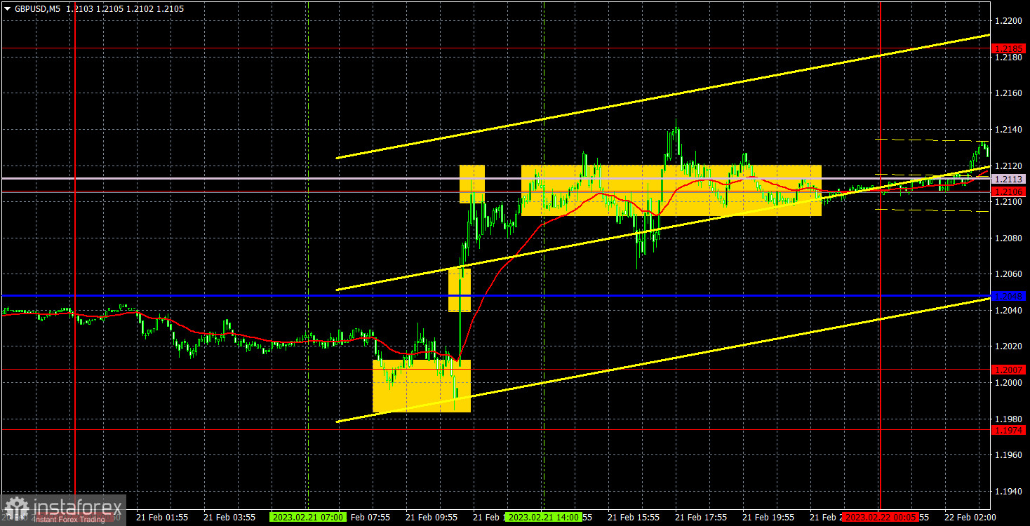 Прогноз и торговые сигналы по GBP/USD на 22 февраля. Отчет COT. Детальный разбор движения пары и торговых сделок. Неожиданный рост британских показателей деловой активности